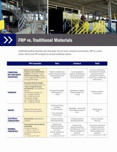 frp vs tranditional material