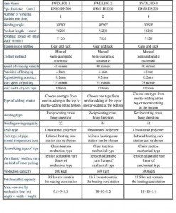 Cable protection casing pipe winding machine