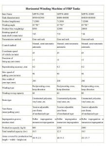Horizontal Tank Winding Machine Specification