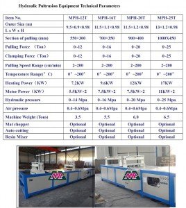 Hydraulic Pultrusion Machine
