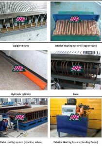 FRP Grating Machine Heating cooling system,FRP grating Curing equipment