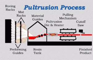 pultrusion process