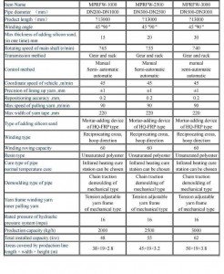 FRP Pipe Producing Line