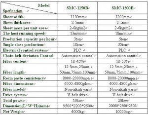 SMC Composite Sheet Forming Machine