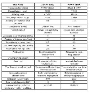 Vertical Vessel Tank Winding Machine